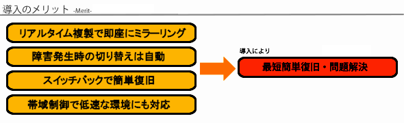 ARCServe Replication / High Availability導入のメリット