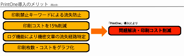 PrintOne導入のメリット
