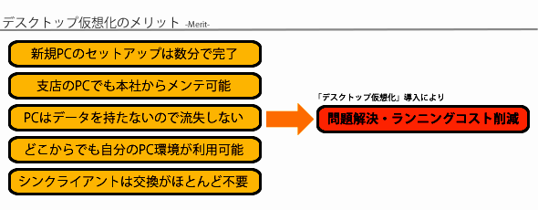 VDIのメリット